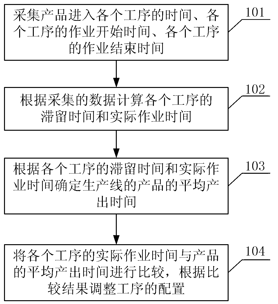 Method and system for production monitoring