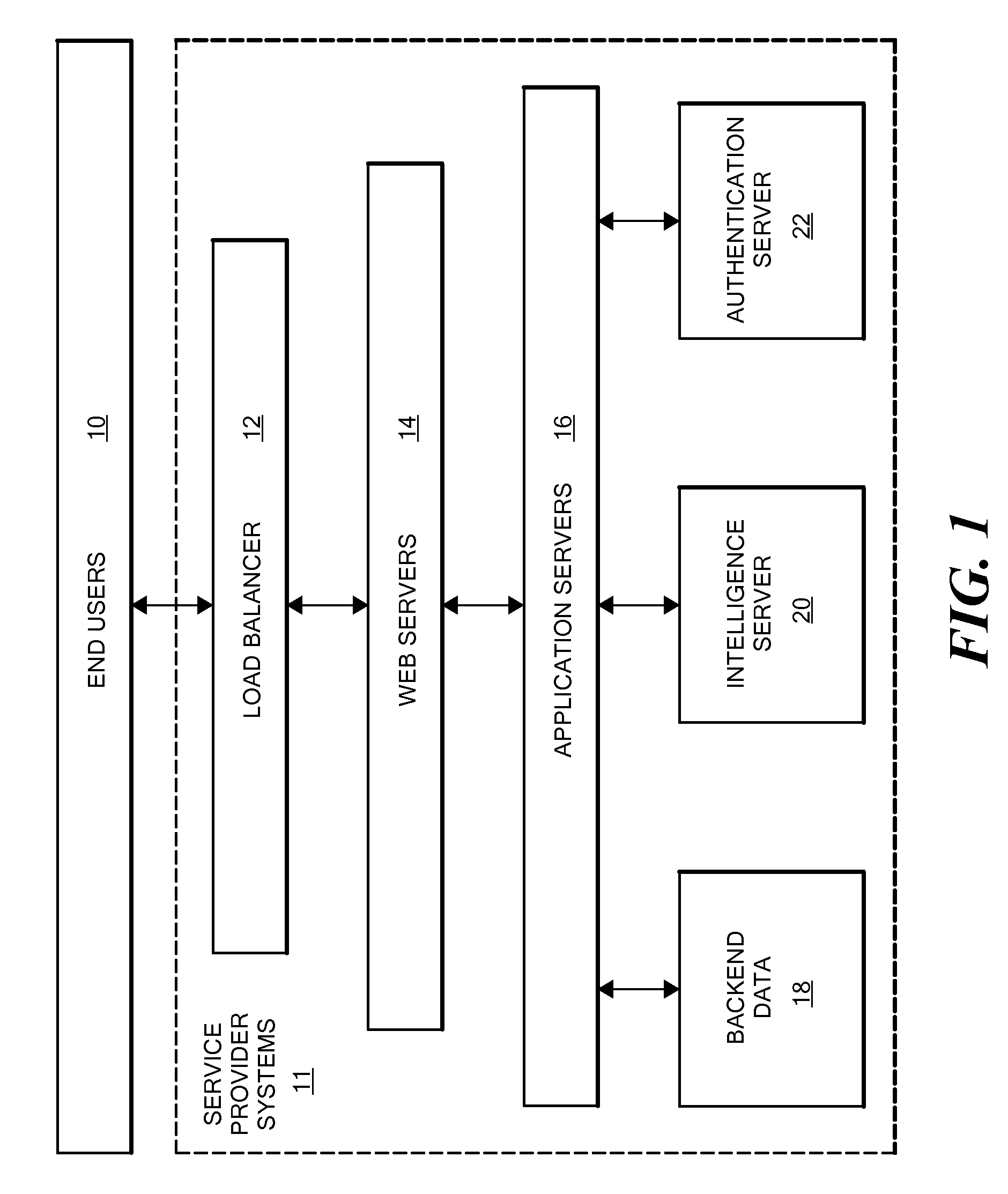 Method and system for dynamically changing user session behavior based on user and/or group classification in response to application server demand