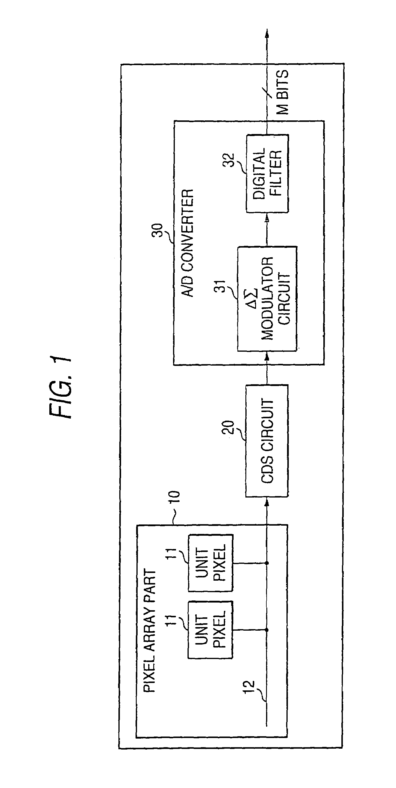 Solid-state image pickup device and signal processing method therefor