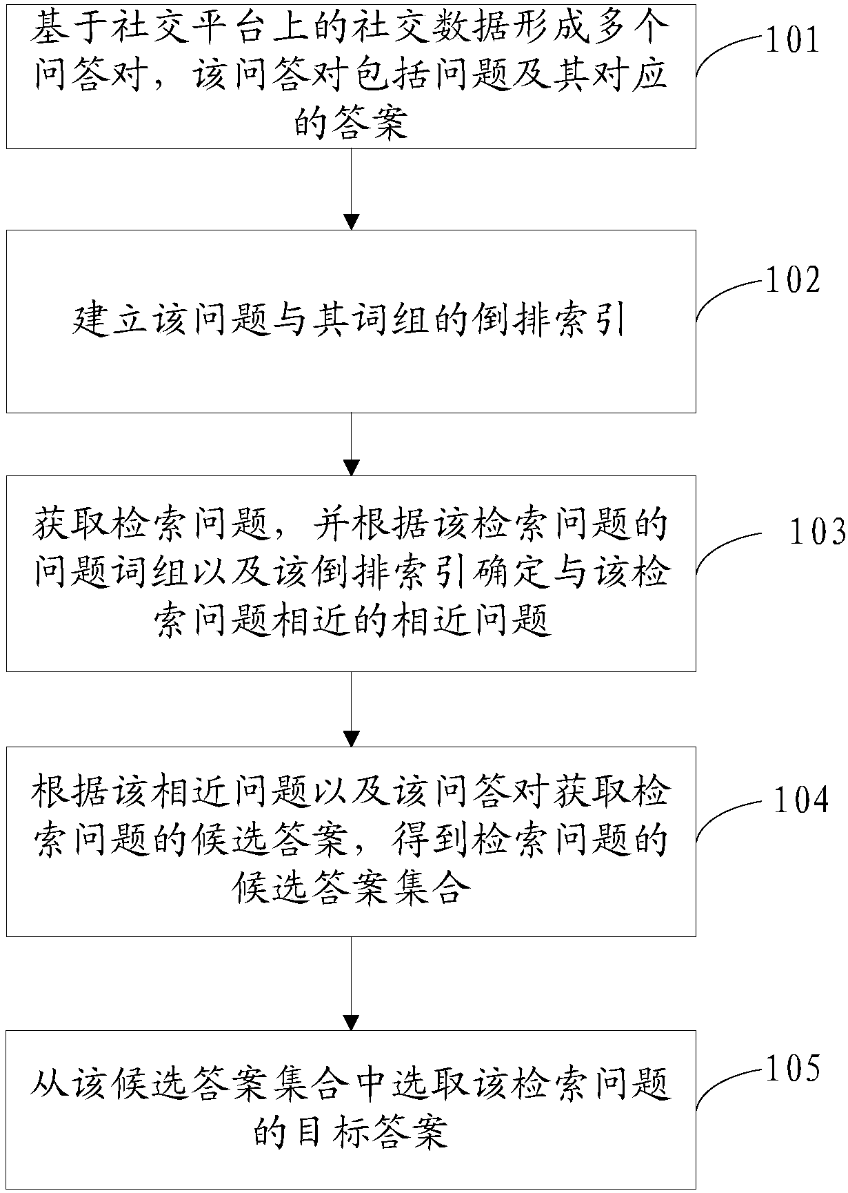 Automatic question and answer method and apparatus, and storage medium