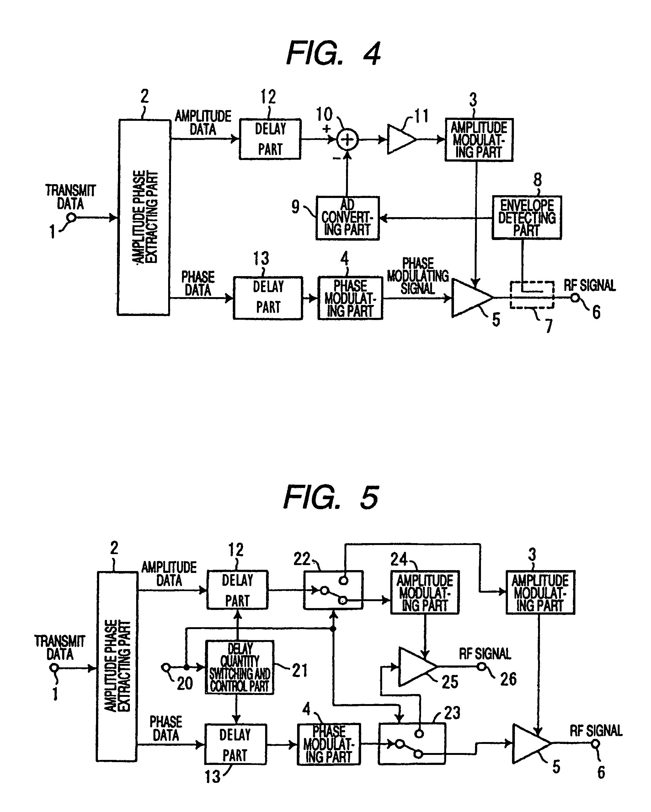 Transmission device and delay time adjustment method thereof