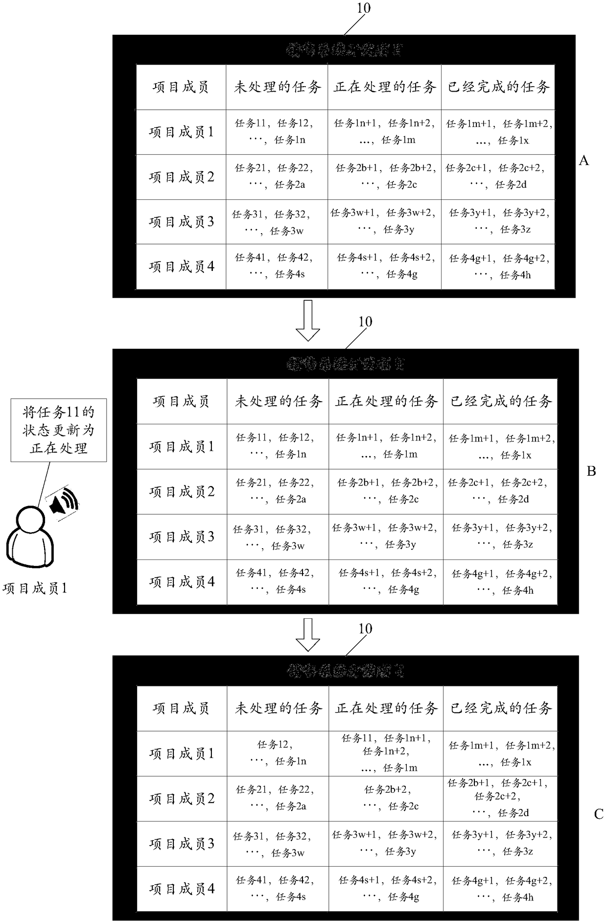 Project kanban management method and device based on biometrics