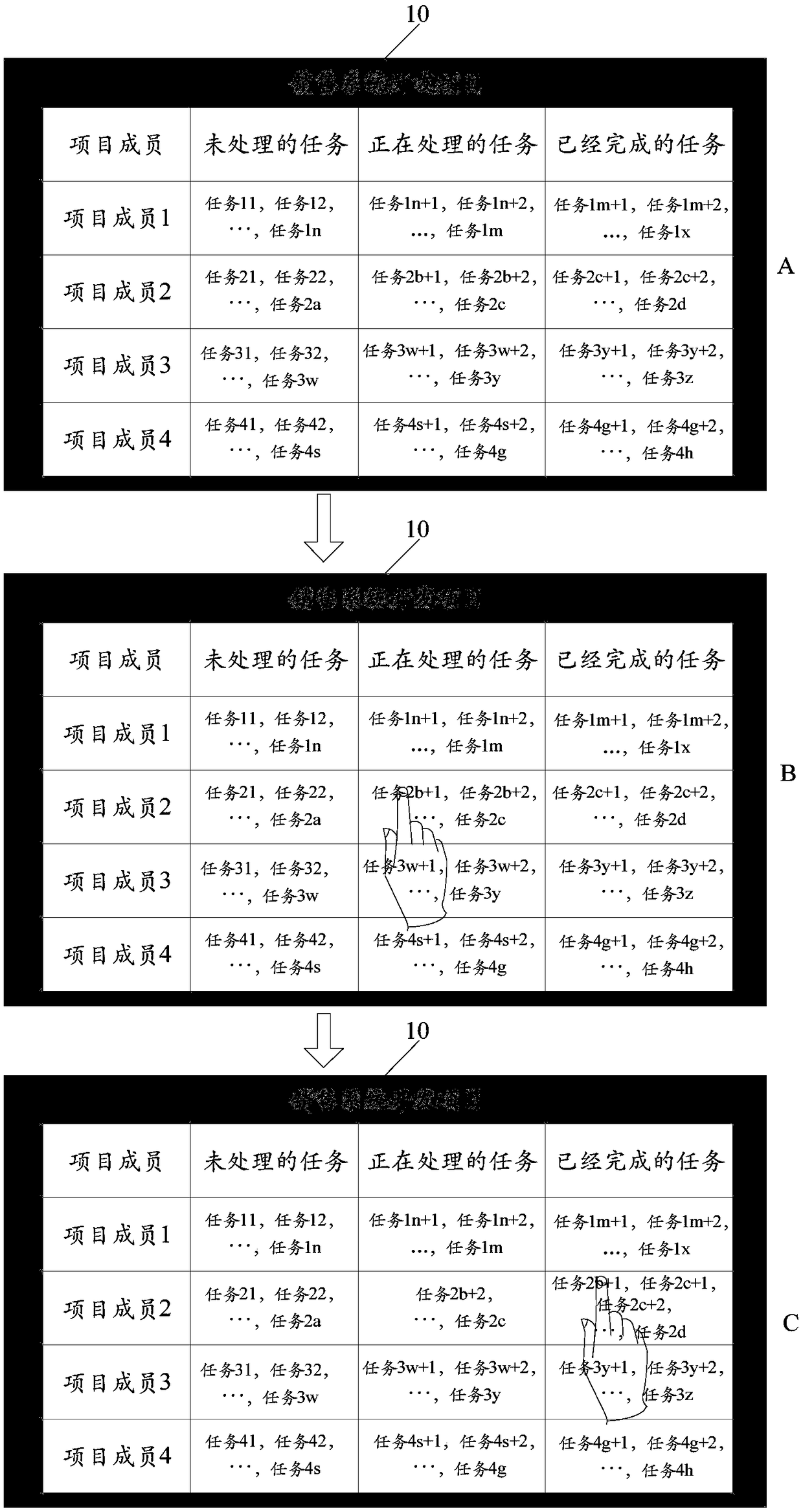 Project kanban management method and device based on biometrics