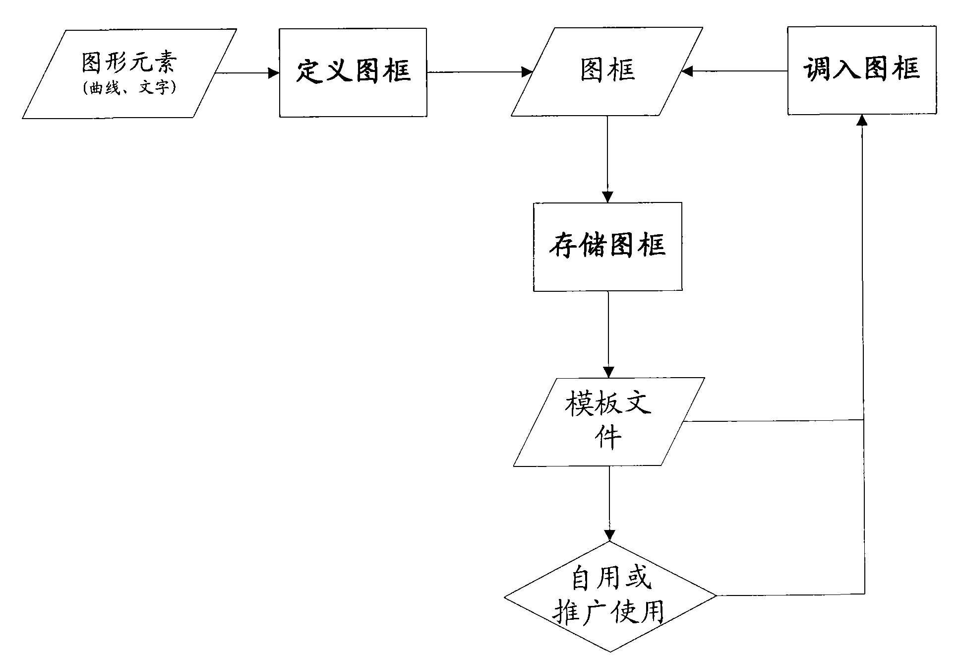 method-for-processing-cad-drawing-breadth-eureka-patsnap-develop