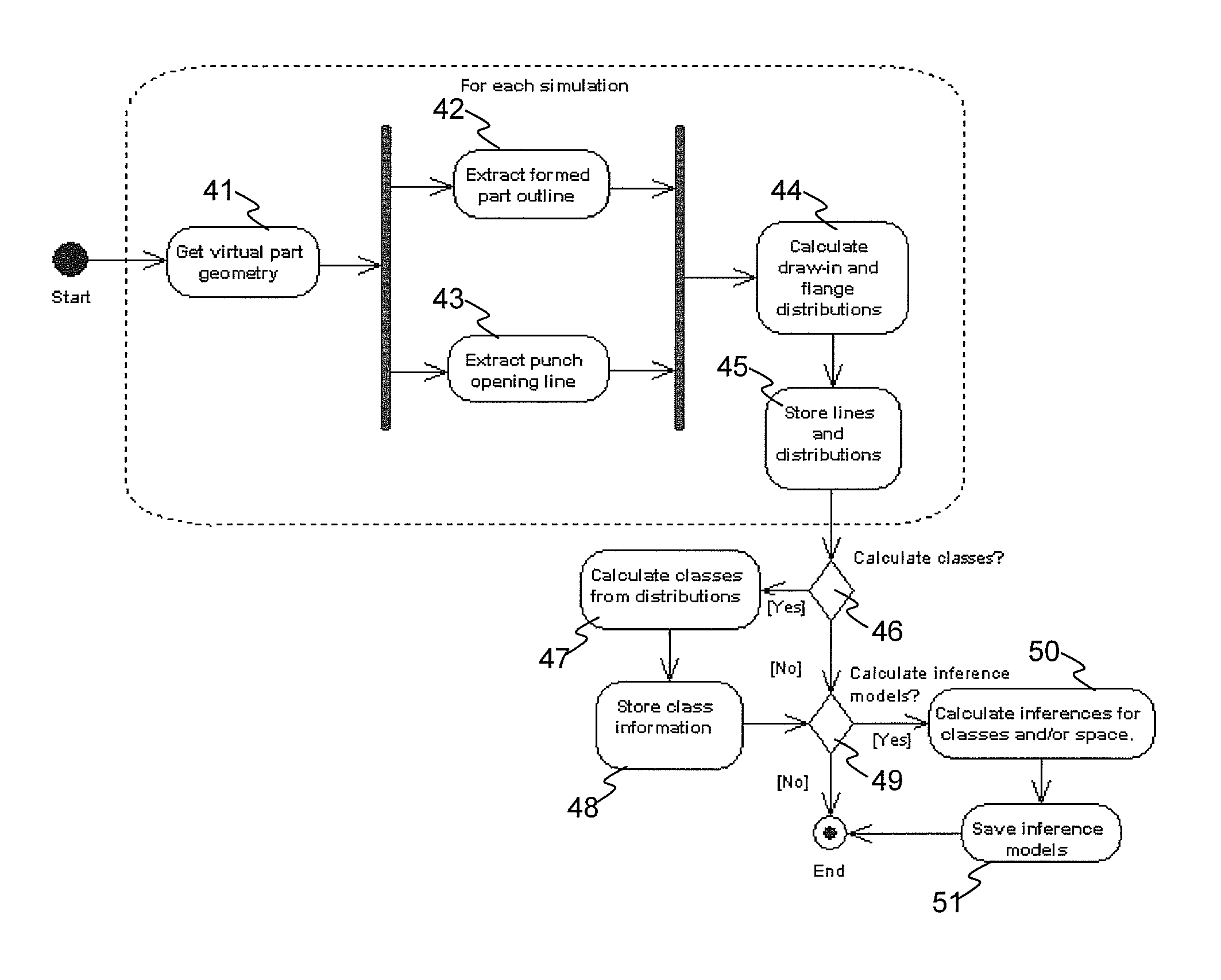 Method and computer system for characterizing a sheet metal part