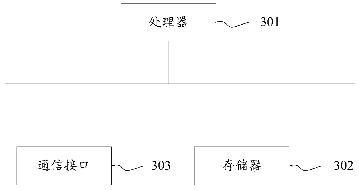 A SIM card information protection method and device