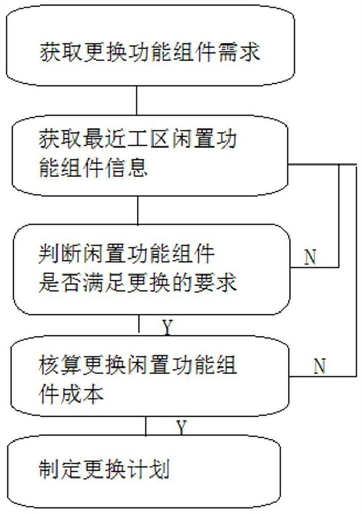 Precise multi-dimensional material linkage utilization method based on Internet of Things in power system