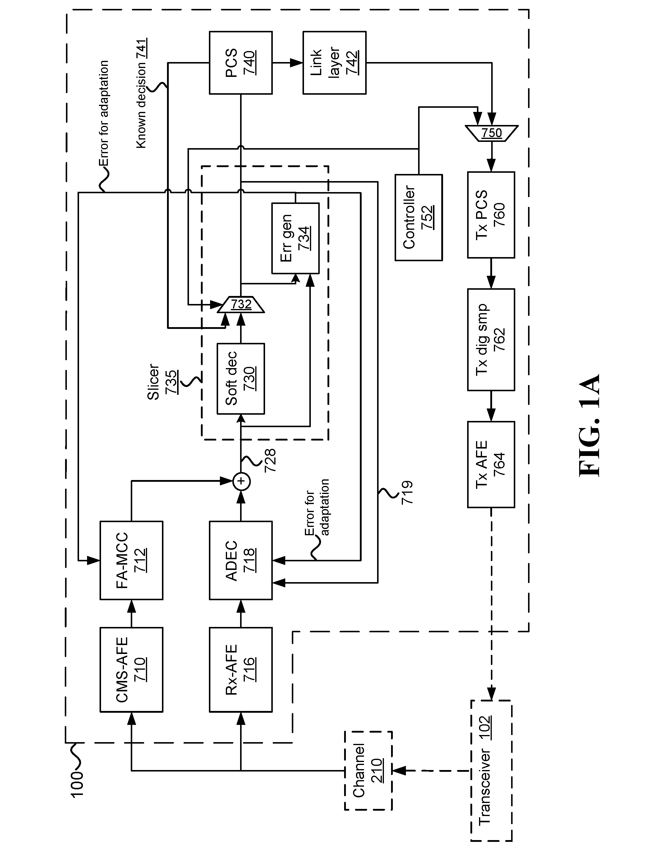 Sending known data to support fast convergence