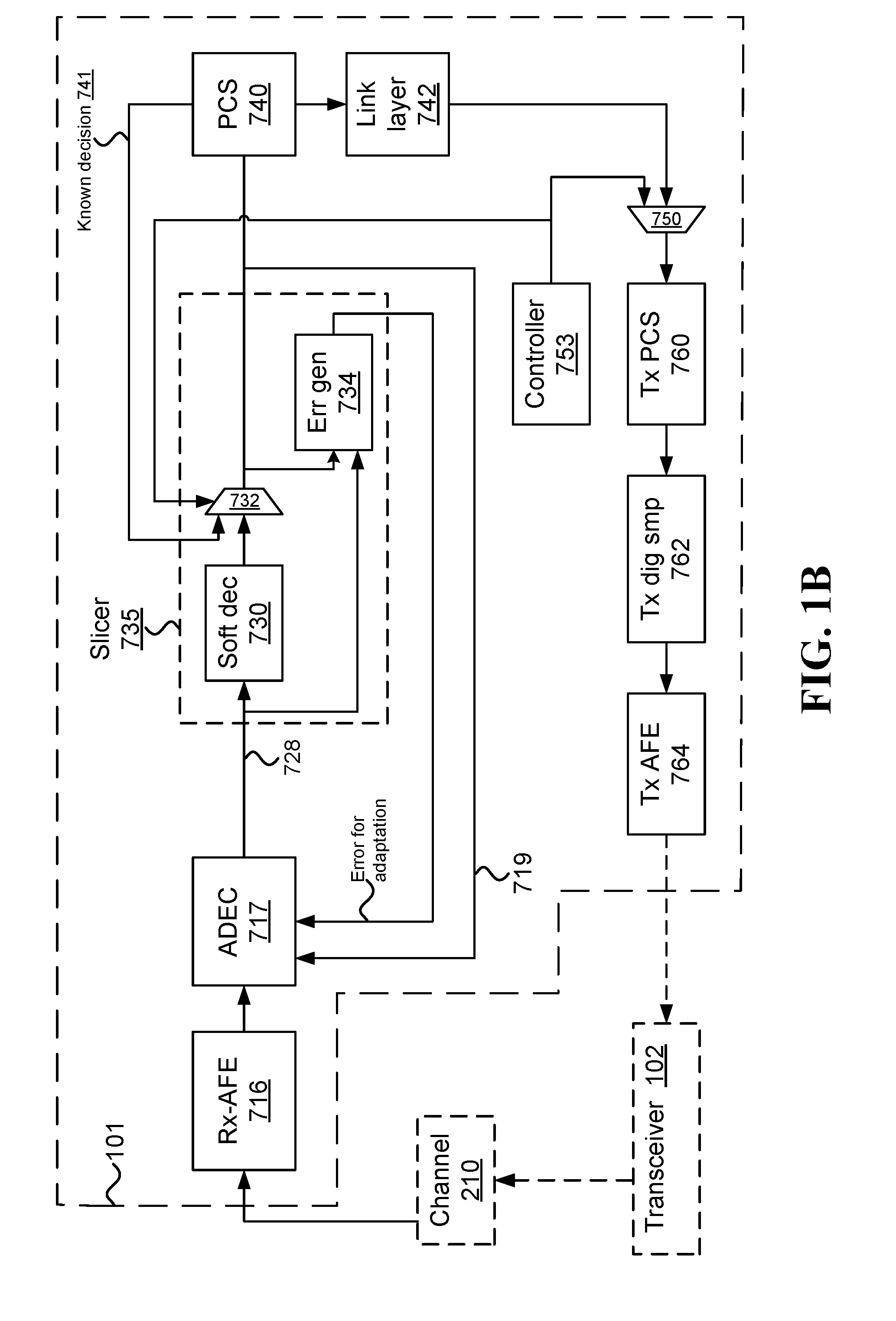 Sending known data to support fast convergence