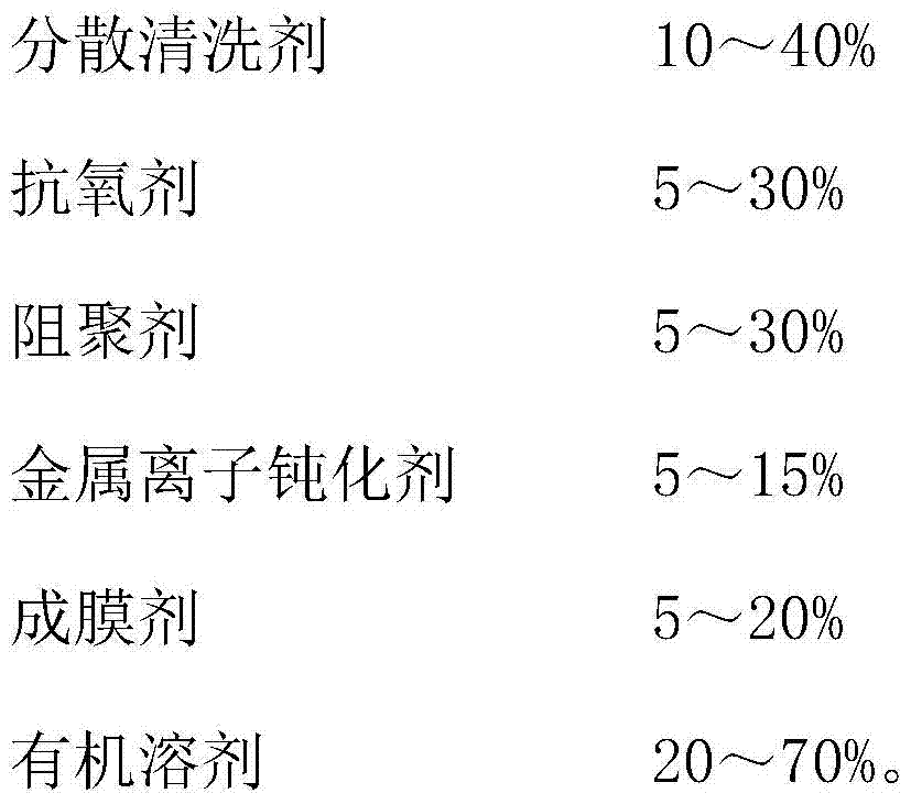 A kind of scale inhibitor used in oil refining process and preparation method thereof