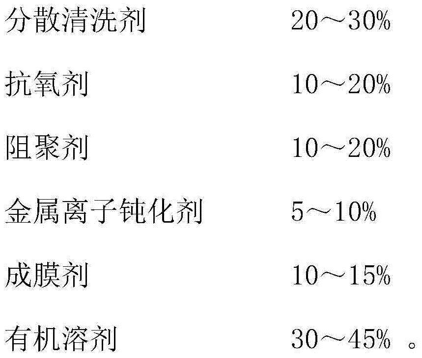 A kind of scale inhibitor used in oil refining process and preparation method thereof