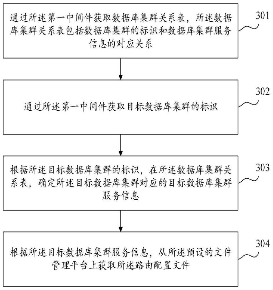 Fault processing method and device, server and storage medium