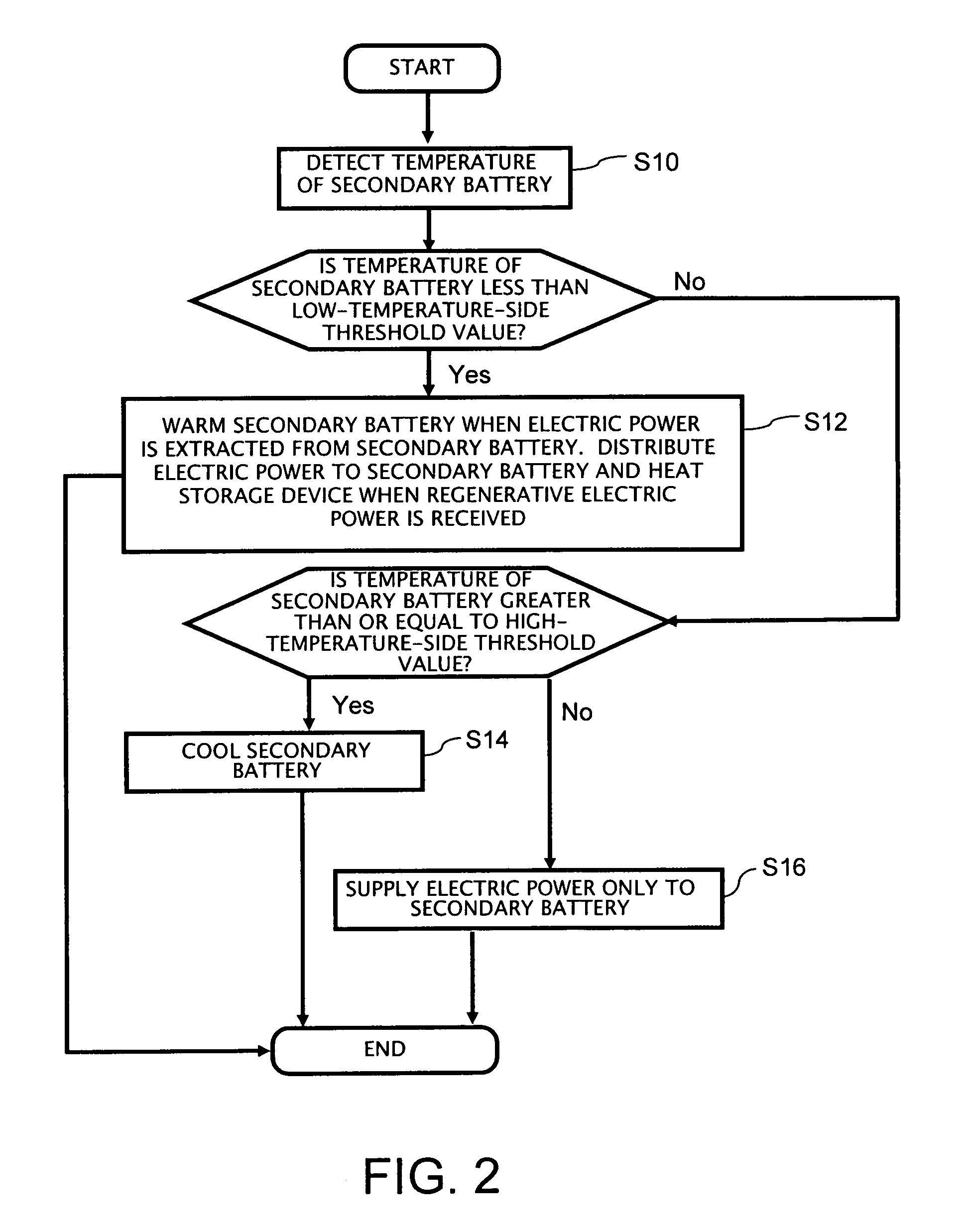 Secondary battery system and vehicle having secondary battery system