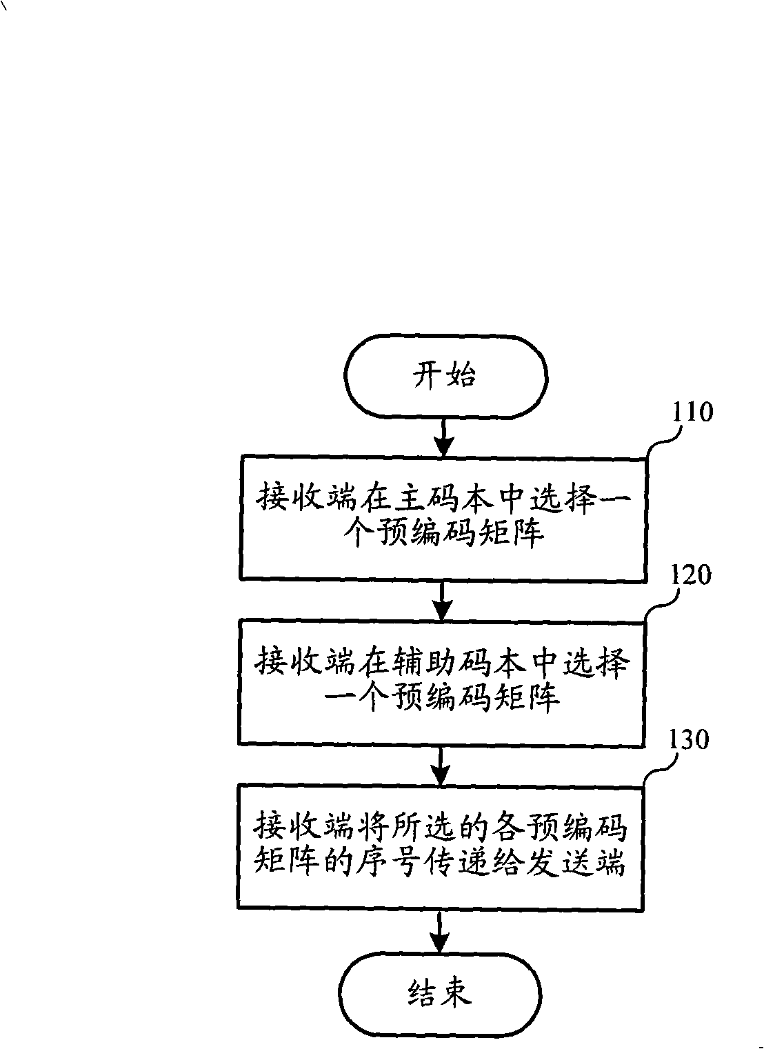 Channel status information feeding back method and wireless transmitting/receiving device
