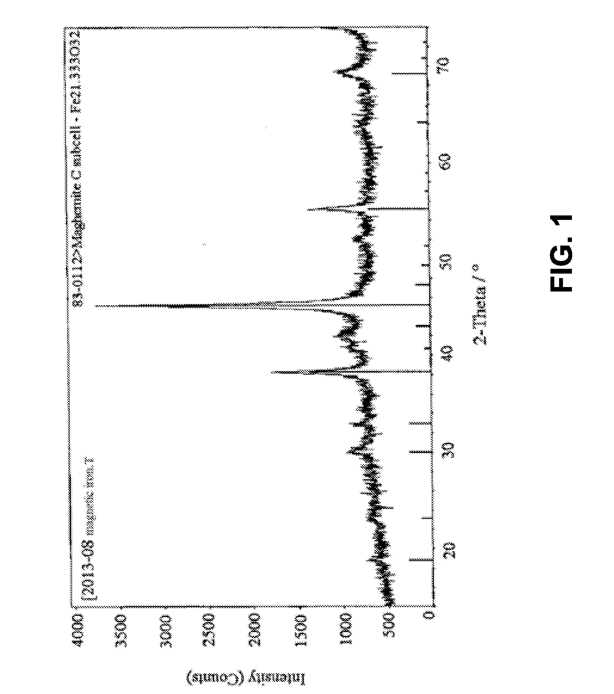 Desulfurizer For Conversion And Absorption Of High-Concentration  Carbonyl Sulfide And A Desulfurizer For Catalytic Conversion And Absorption Of Carbon Disulfide And Their Preparation Methods