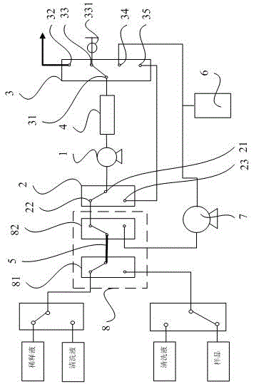 Automatic online micro-scale sample dilution and mixing system and mixing method