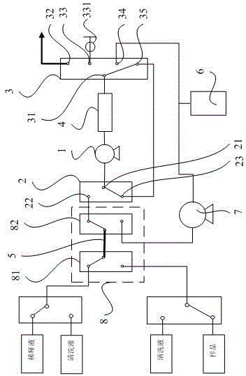 Automatic online micro-scale sample dilution and mixing system and mixing method