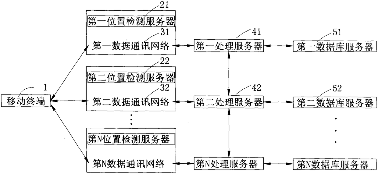 System and method for remote implantation of territorial service access address