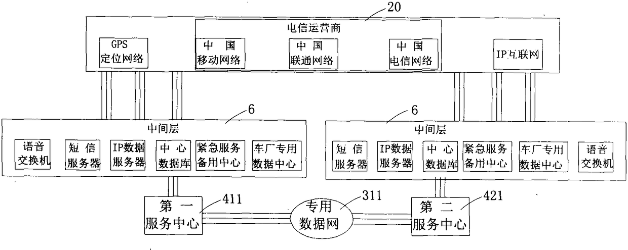 System and method for remote implantation of territorial service access address