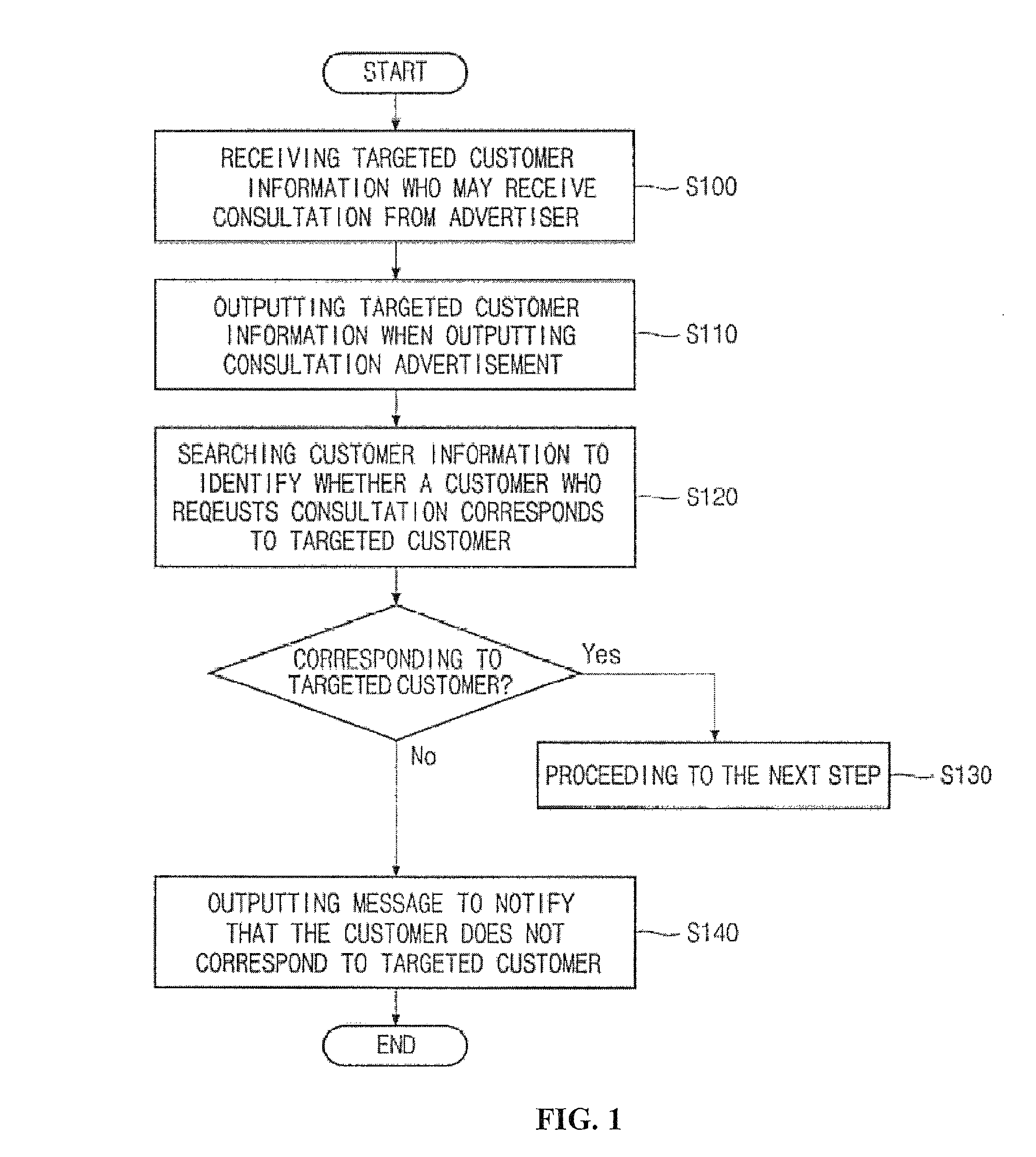 Method for providing advertisement inducing active participation from targeted customers and system therefor