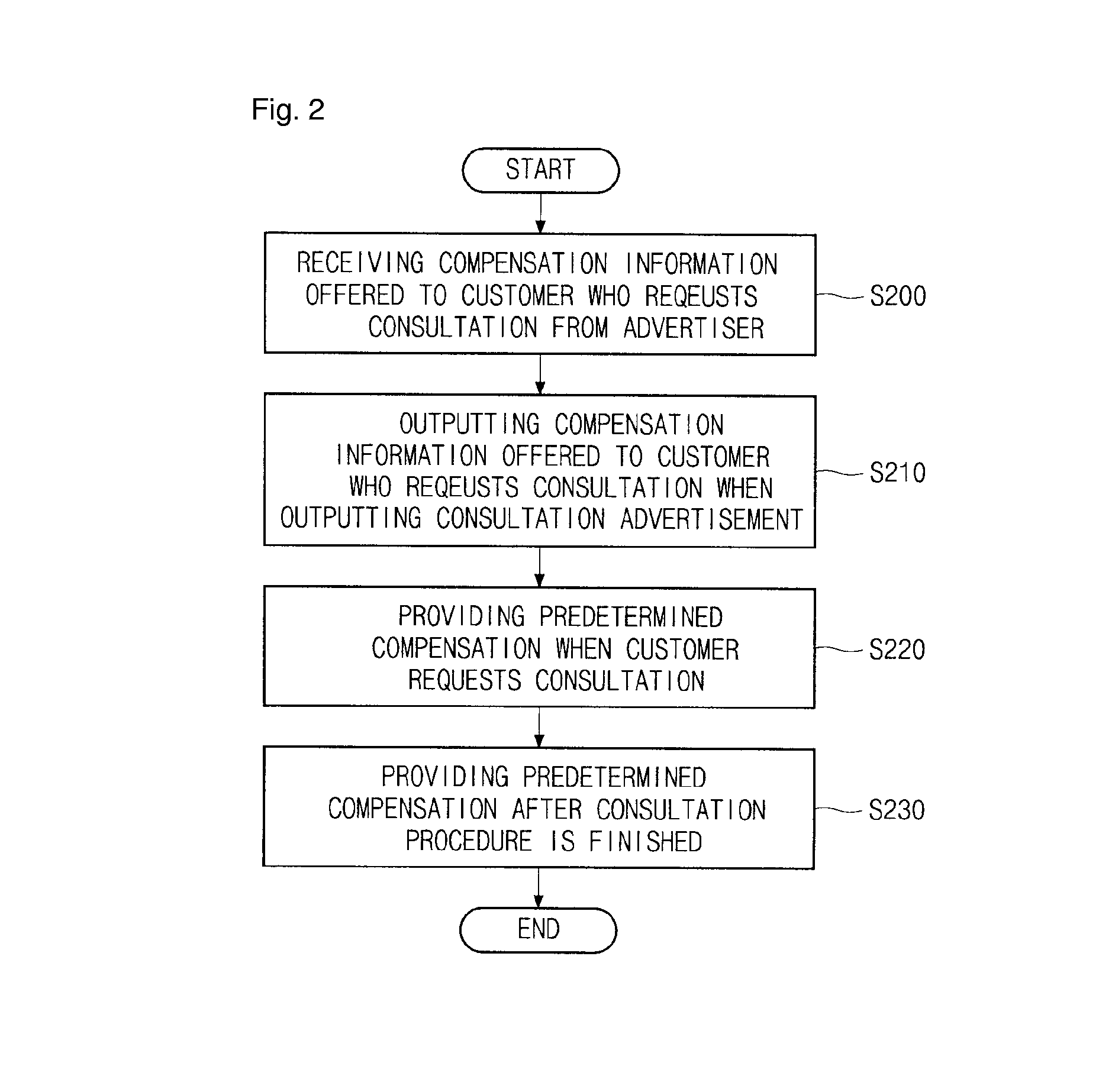 Method for providing advertisement inducing active participation from targeted customers and system therefor