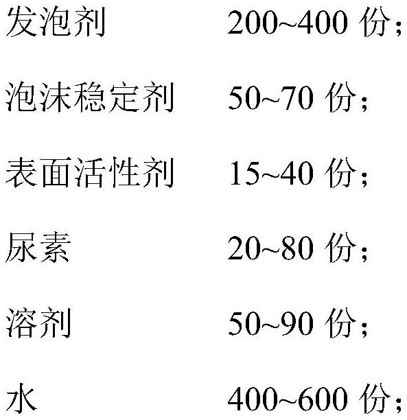 Foam extinguishing agent and preparation method and application thereof