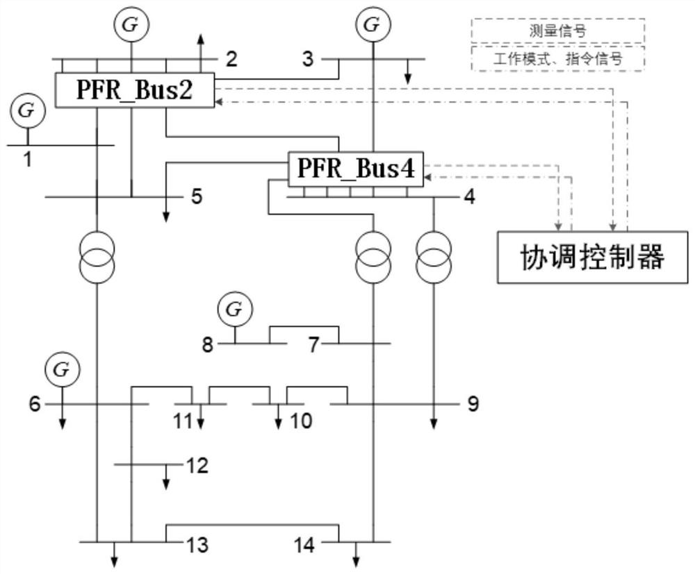 A voltage stabilization control device, method, equipment and medium