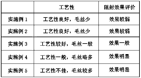 A kind of preparation method of quartz fiber with X-ray anti-radiation agent coating