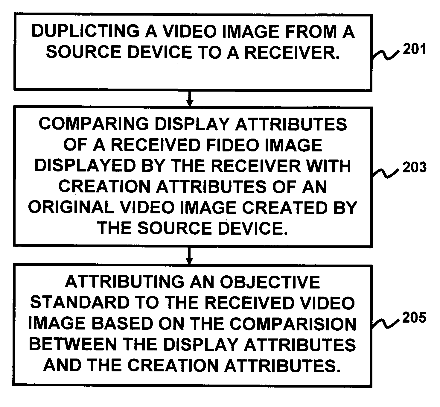 Digital video media duplication or transmission quality measurement