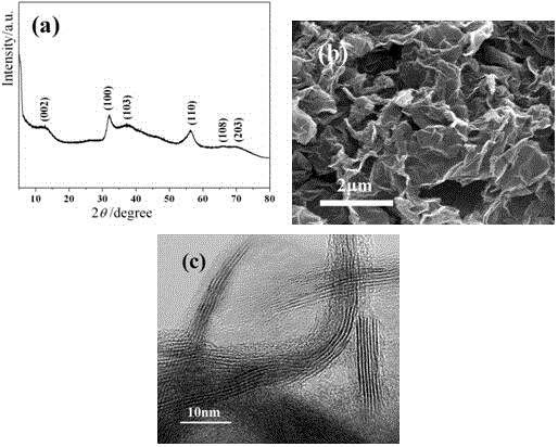 Preparation method of small-layer-number MoSe2 nanosheet/nitrogen and phosphorus co-doped graphene composite nanomaterial