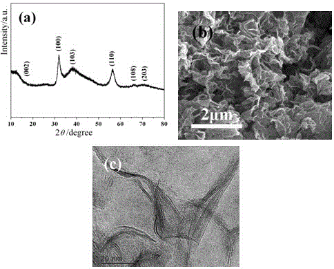 Preparation method of small-layer-number MoSe2 nanosheet/nitrogen and phosphorus co-doped graphene composite nanomaterial