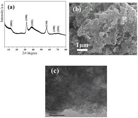 Preparation method of small-layer-number MoSe2 nanosheet/nitrogen and phosphorus co-doped graphene composite nanomaterial