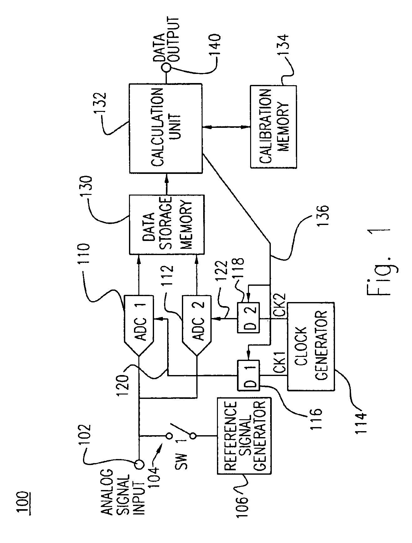 Calibration method for interleaving an A/D converter
