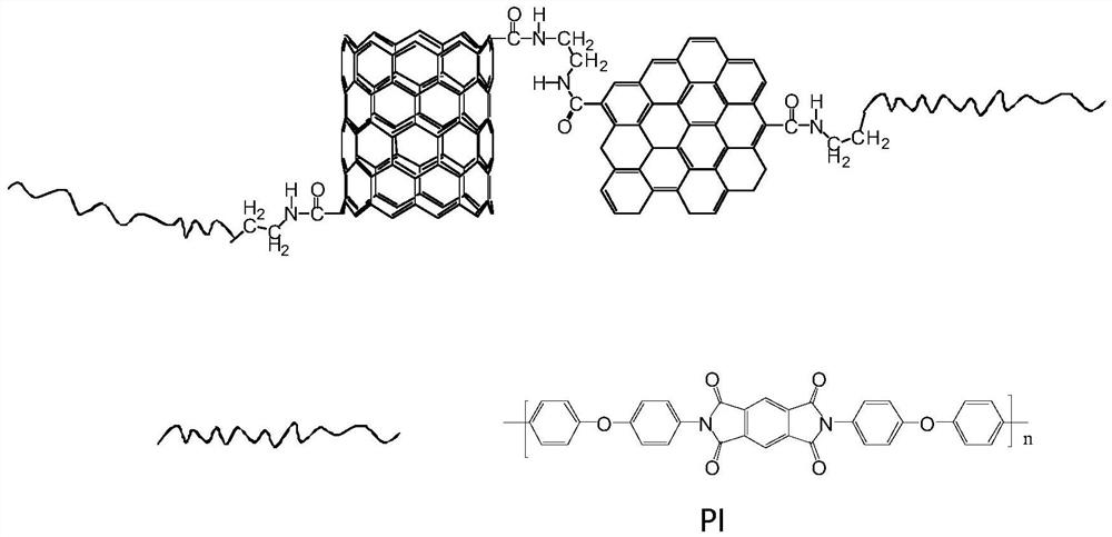 Carbon nanotubes and graphene covalently connected synergistically reinforced polyimide composite material and preparation method thereof