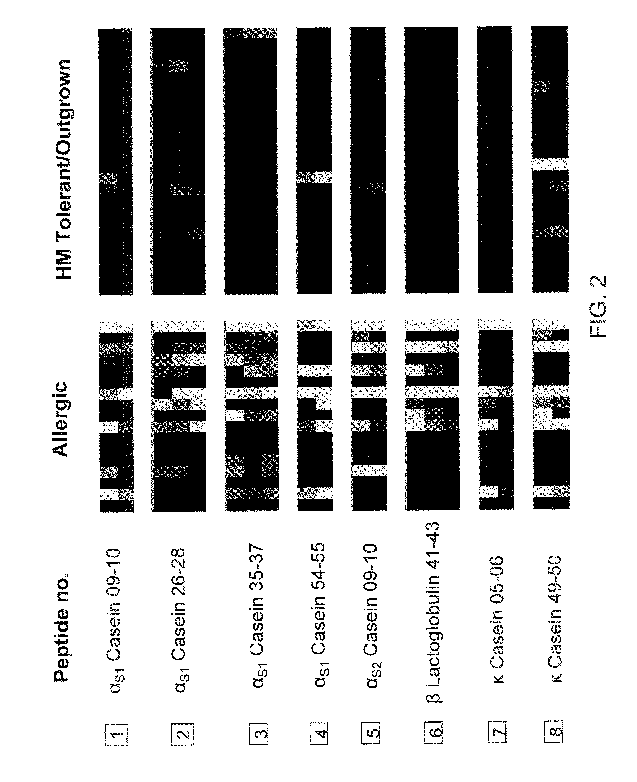Methods For Characterizing Antibody Binding Affinity And Epitope Diversity in Food Allergy
