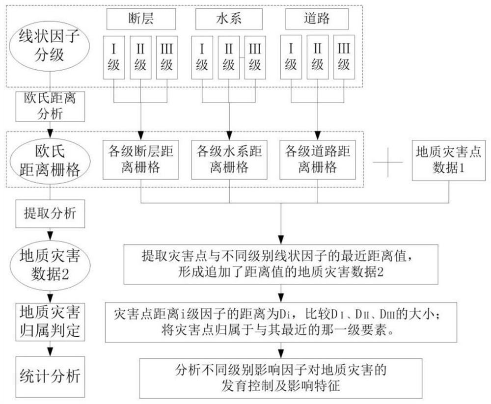 An Improved Evaluation Method for Geological Hazard Susceptibility Based on Analytic Hierarchy Process