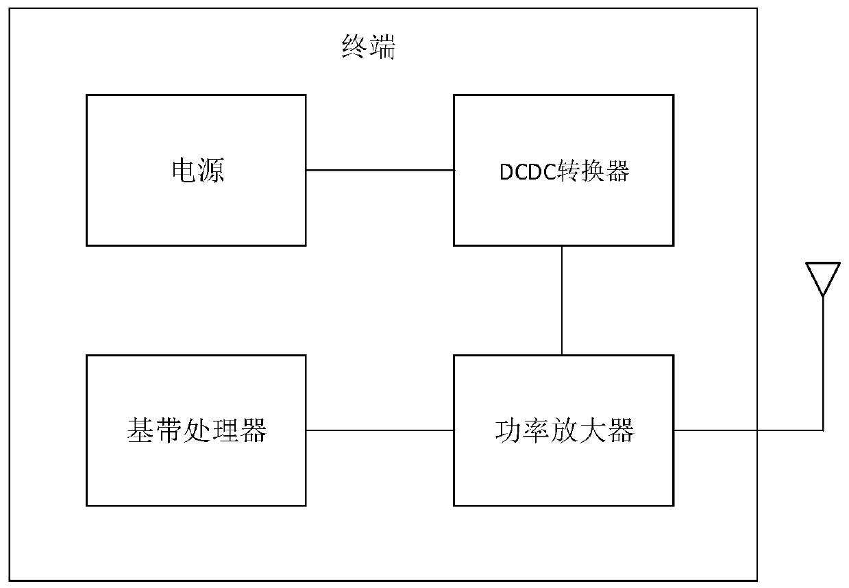 Control method and device of DCDC converter, storage medium and electronic equipment