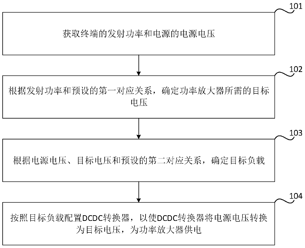 Control method and device of DCDC converter, storage medium and electronic equipment