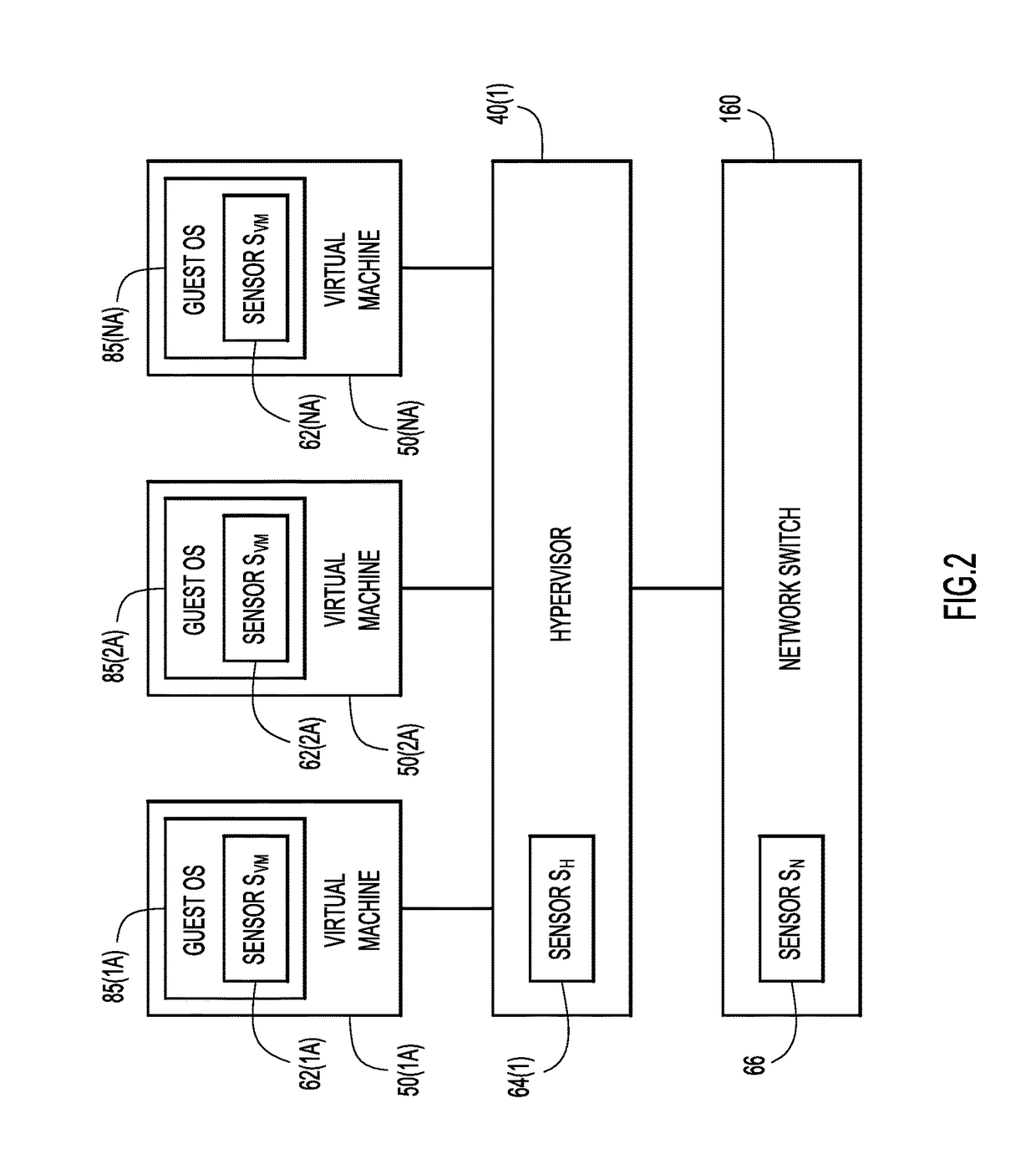 Automatically determining sensor location in a virtualized computing environment