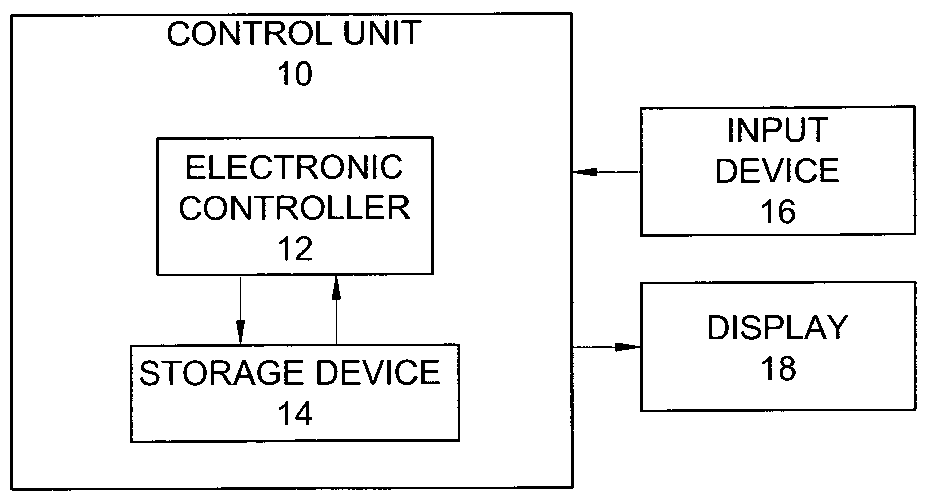 Control unit for utility treatment systems