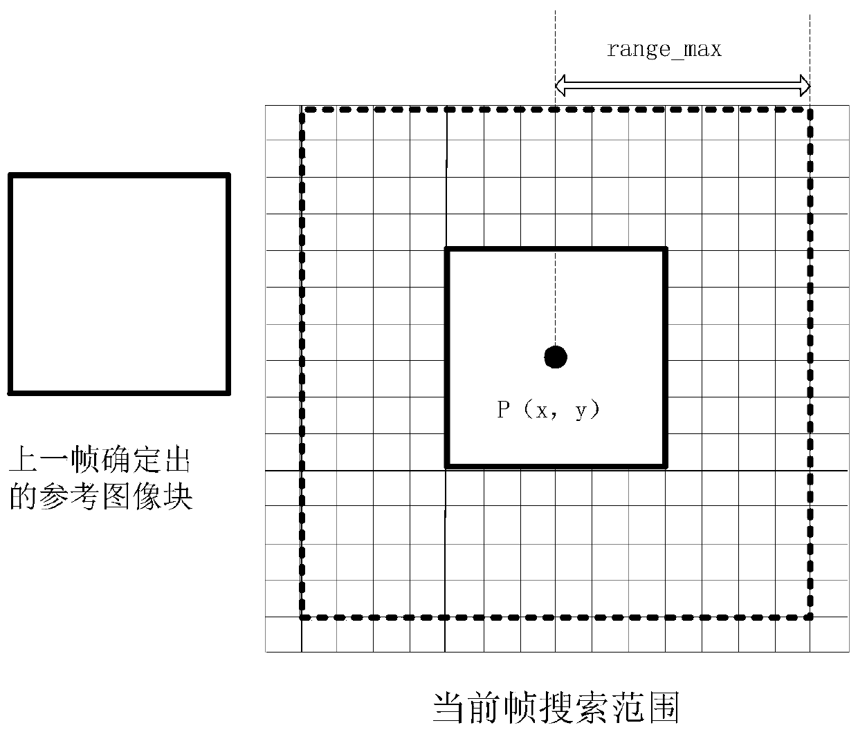 Image data processing method, device and electronic equipment