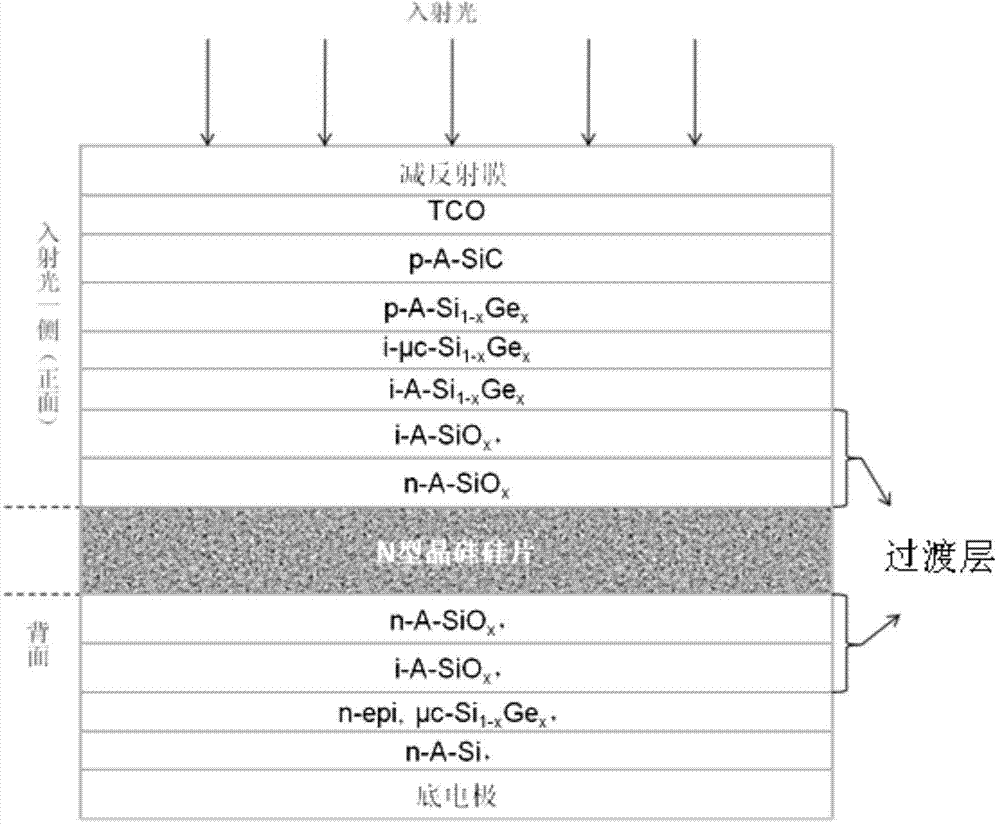Crystal silicon and silicon germanide film compound unijunction PIN solar battery with transition layer, and preparation method thereof