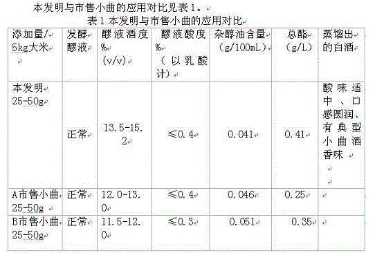 Killing yeast koji species for Xiaoqu and its preparation method