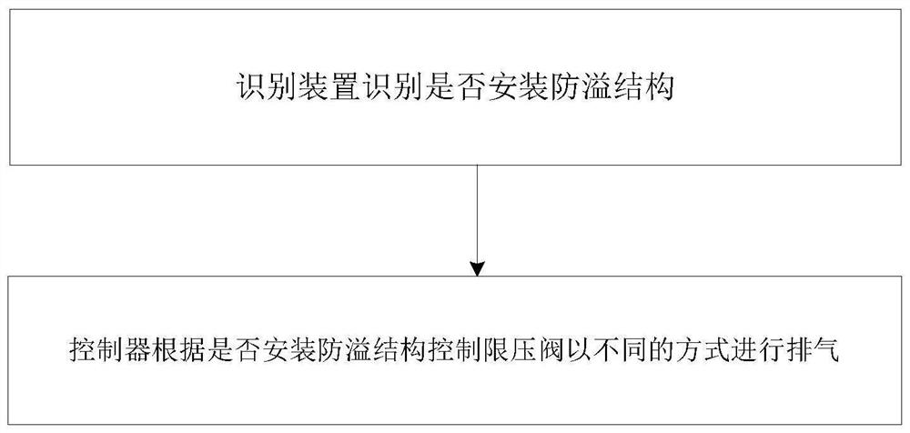 Cooking utensil and exhaust control method thereof