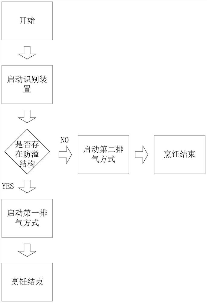 Cooking utensil and exhaust control method thereof