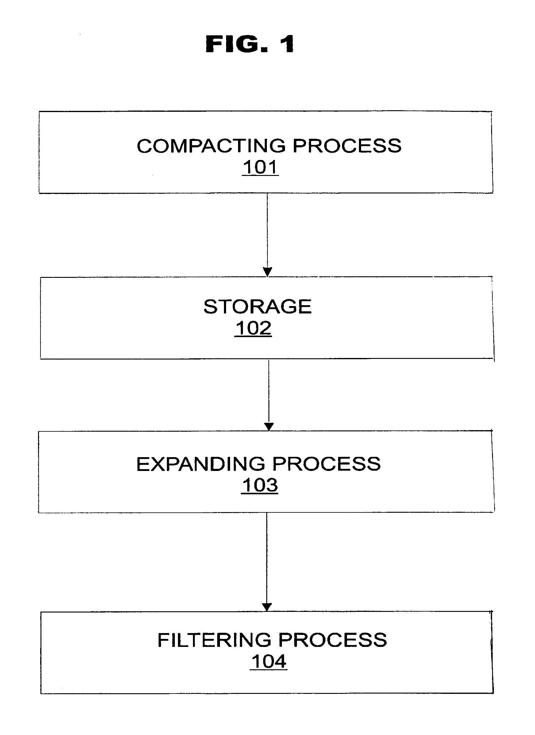 Dense and randomized storage and coding of information