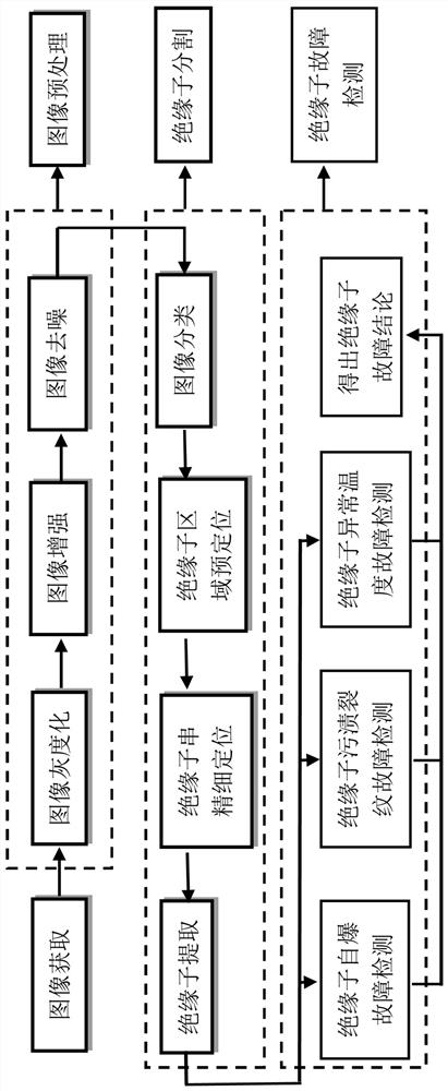 An Infrared Detection Method for Insulator Defects