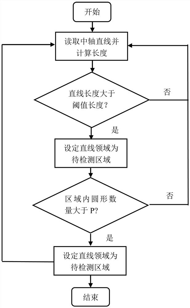 An Infrared Detection Method for Insulator Defects