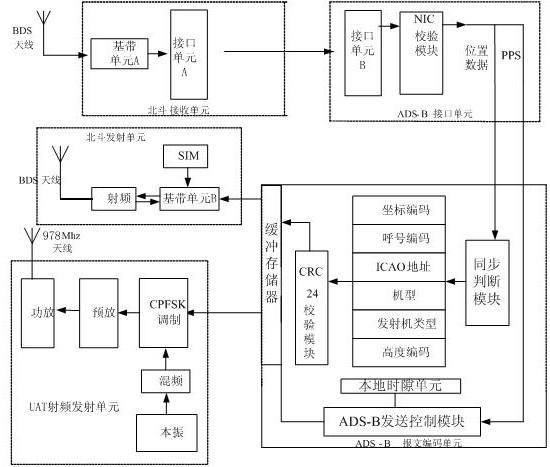 Aircraft signal transmission system and signal transmission method thereof