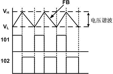 Device and method of switch converter